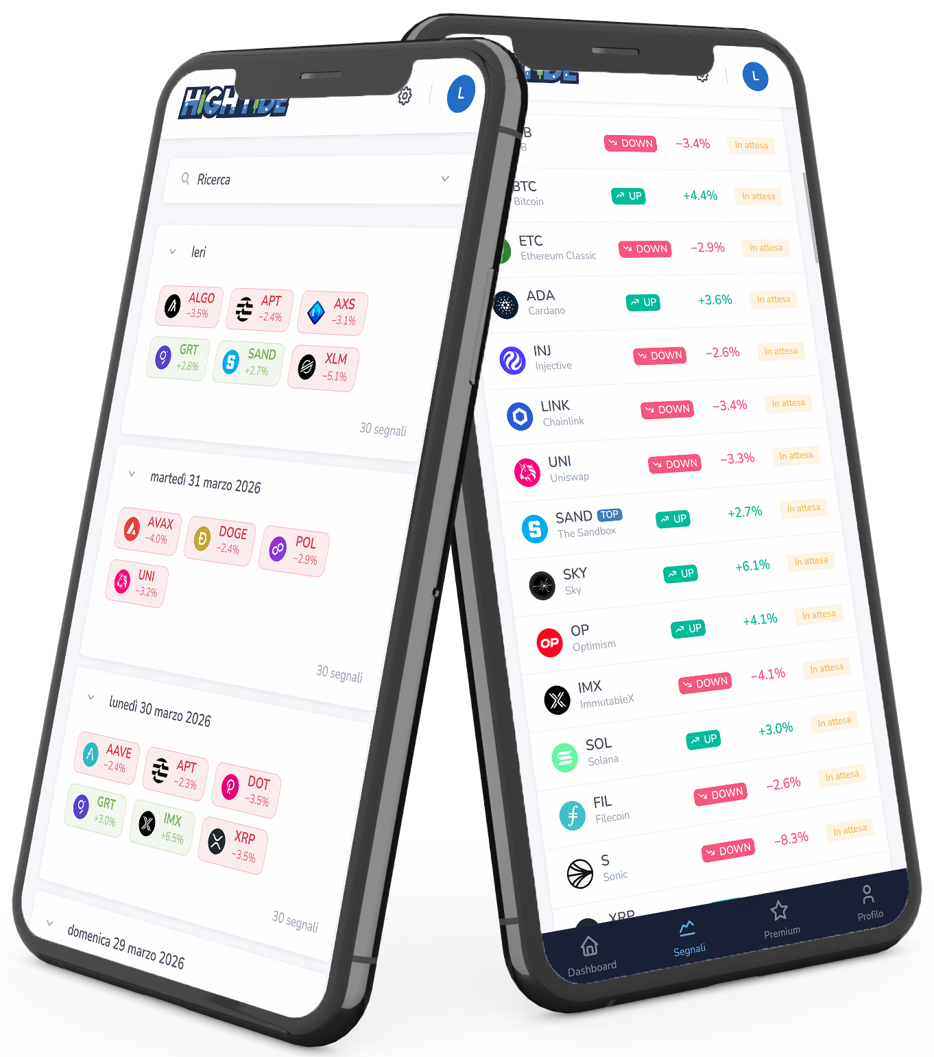 High Tide App, analyses and dashboard
